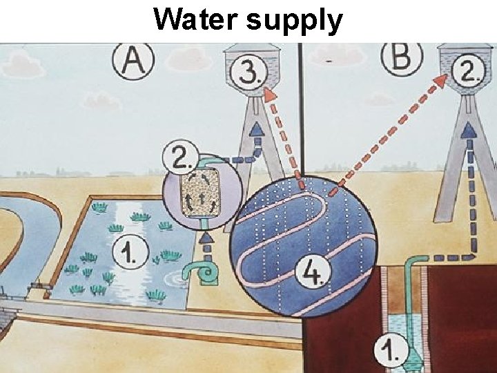 Water supply 