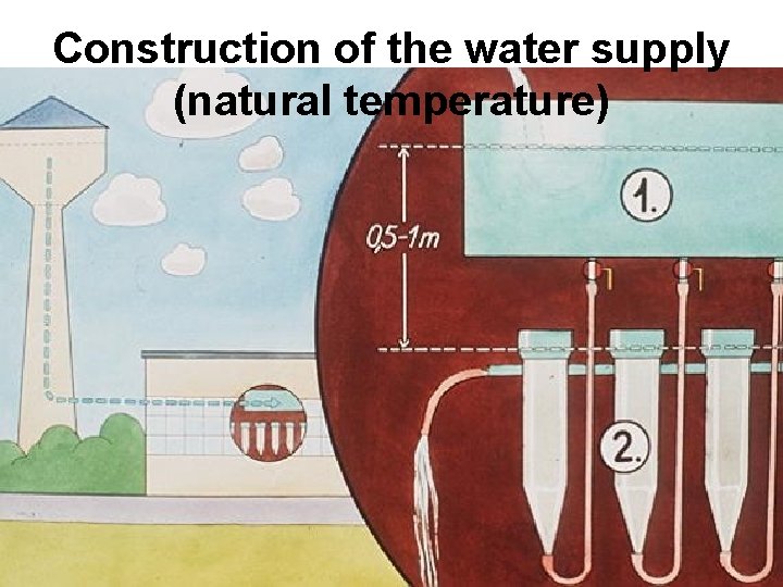 Construction of the water supply (natural temperature) 