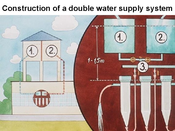 Construction of a double water supply system 