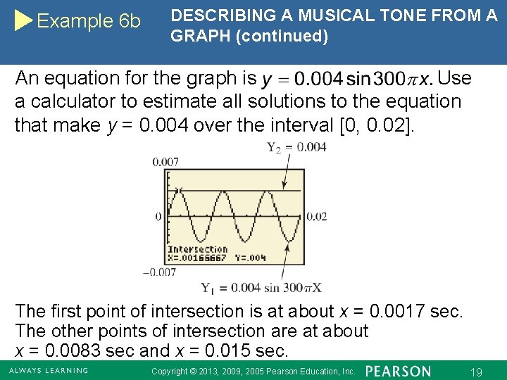 Example 6 b DESCRIBING A MUSICAL TONE FROM A GRAPH (continued) An equation for