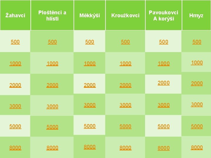 Žahavci Ploštěnci a hlísti Měkkýši Kroužkovci Pavoukovci A korýši Hmyz 500 500 500 1000
