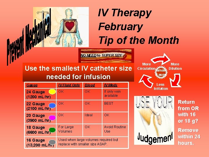 IV Therapy February Tip of the Month NO NEED to SUPER SIZE Use the