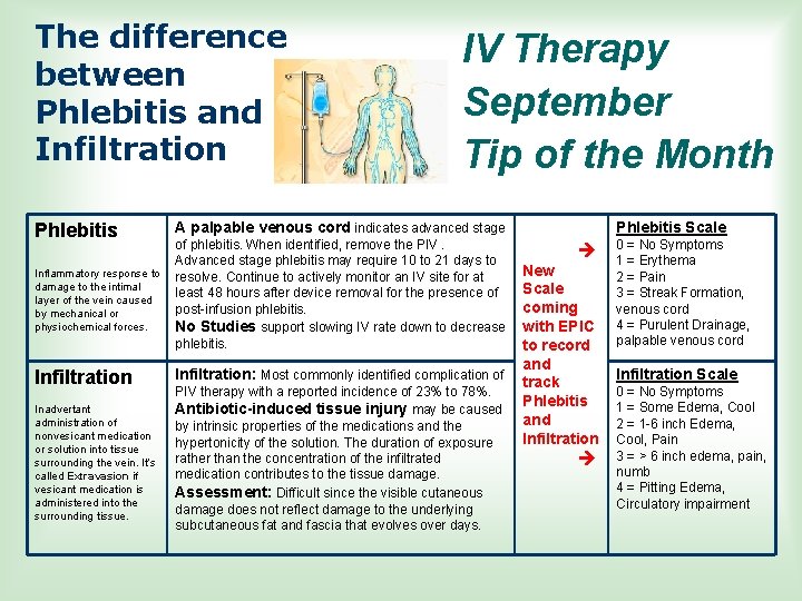 The difference between Phlebitis and Infiltration Phlebitis IV Therapy September Tip of the Month