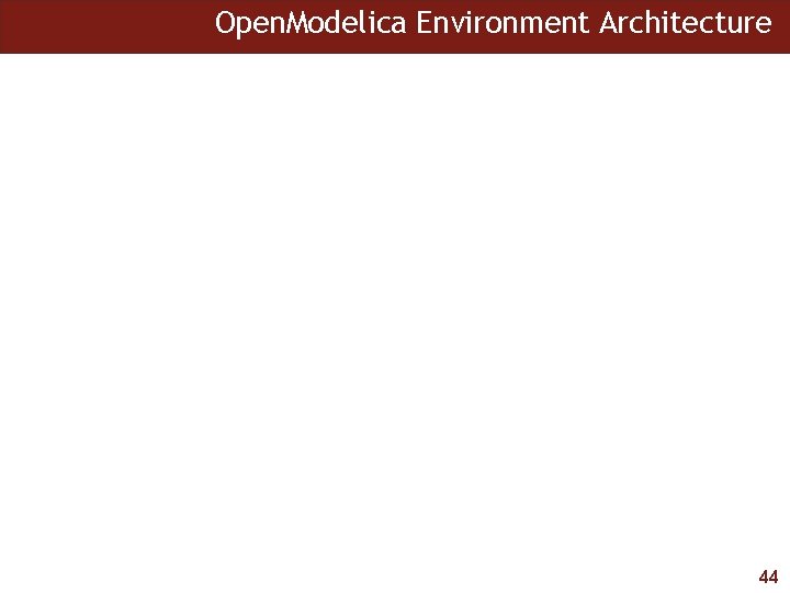 Open. Modelica Environment Architecture 44 