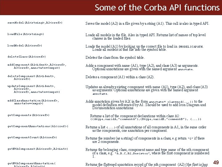 Some of the Corba API functions save. Model(A 1<string>, A 2<cref>) Saves the model