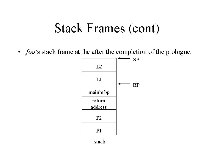 Stack Frames (cont) • foo’s stack frame at the after the completion of the