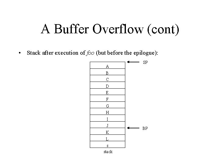 A Buffer Overflow (cont) • Stack after execution of foo (but before the epilogue):