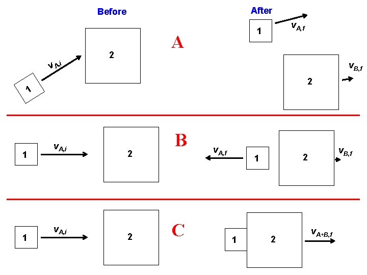 After Before A 2 v. A, f 1 v A, i v. B, f