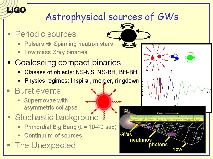 Astrophysical sources of GWs § Periodic sources § Pulsars Spinning neutron stars § Low Astrophysical sources of GWs § Periodic sources § Pulsars Spinning neutron stars § Low