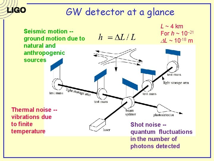 GW detector at a glance Seismic motion -ground motion due to natural and anthropogenic GW detector at a glance Seismic motion -ground motion due to natural and anthropogenic