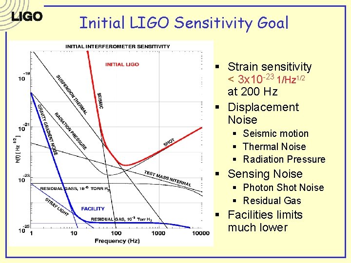 Initial LIGO Sensitivity Goal § Strain sensitivity < 3 x 10 -23 1/Hz 1/2 Initial LIGO Sensitivity Goal § Strain sensitivity < 3 x 10 -23 1/Hz 1/2