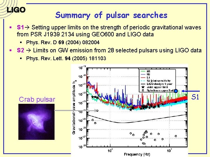 Summary of pulsar searches § S 1 Setting upper limits on the strength of Summary of pulsar searches § S 1 Setting upper limits on the strength of