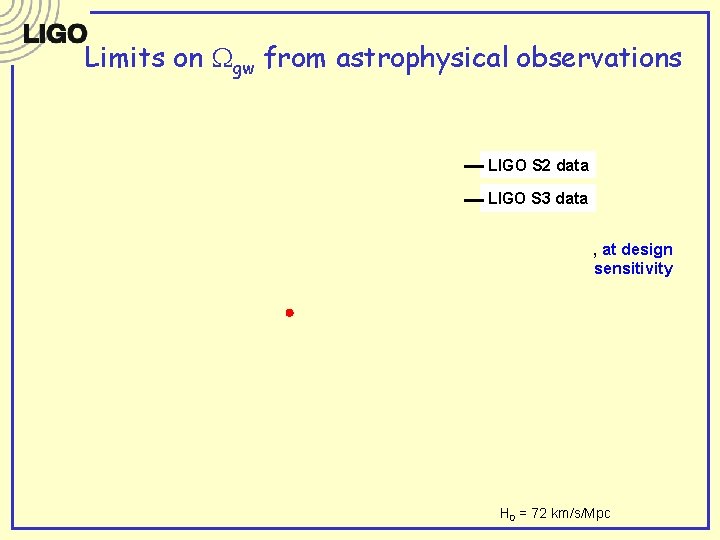 Limits on gw from astrophysical observations LIGO S 2 data LIGO S 3 data Limits on gw from astrophysical observations LIGO S 2 data LIGO S 3 data