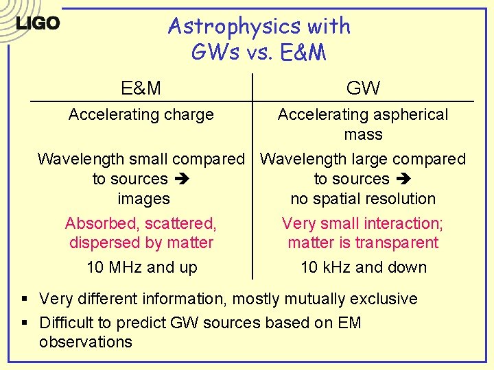 Astrophysics with GWs vs. E&M GW Accelerating charge Accelerating aspherical mass Wavelength small compared Astrophysics with GWs vs. E&M GW Accelerating charge Accelerating aspherical mass Wavelength small compared