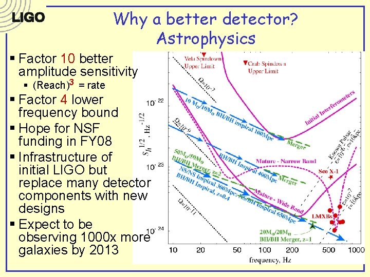 Why a better detector? Astrophysics § Factor 10 better amplitude sensitivity § (Reach)3 = Why a better detector? Astrophysics § Factor 10 better amplitude sensitivity § (Reach)3 =