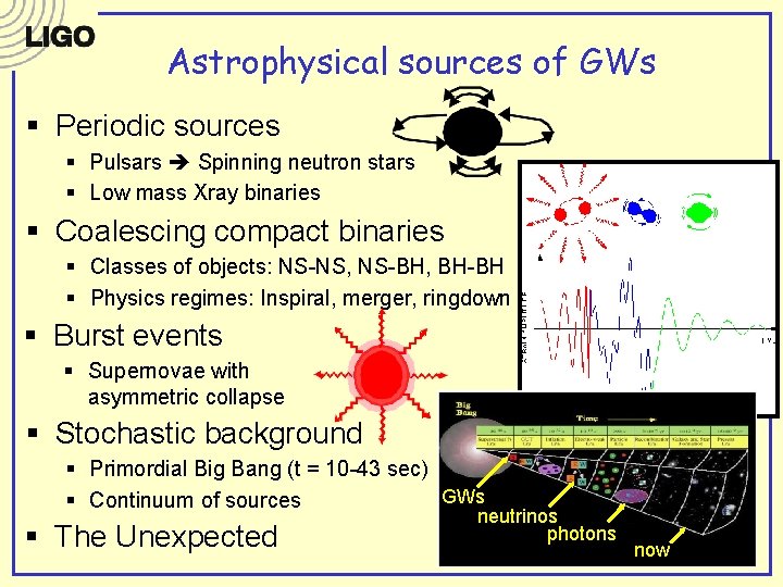 Astrophysical sources of GWs § Periodic sources § Pulsars Spinning neutron stars § Low Astrophysical sources of GWs § Periodic sources § Pulsars Spinning neutron stars § Low