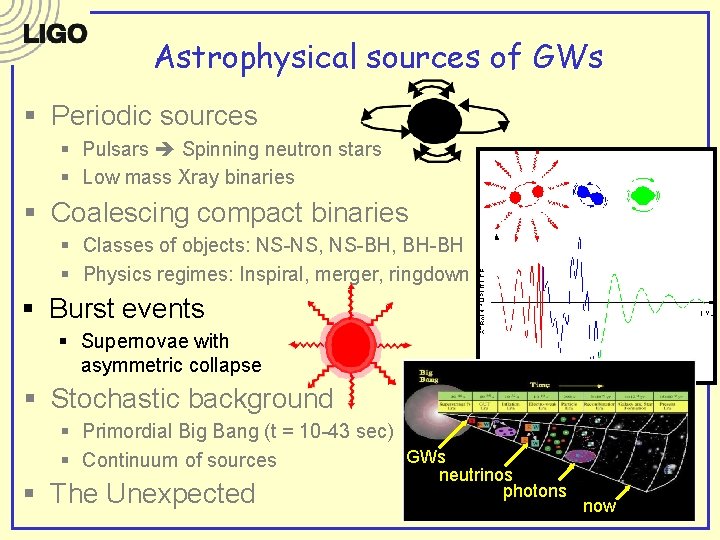 Astrophysical sources of GWs § Periodic sources § Pulsars Spinning neutron stars § Low Astrophysical sources of GWs § Periodic sources § Pulsars Spinning neutron stars § Low