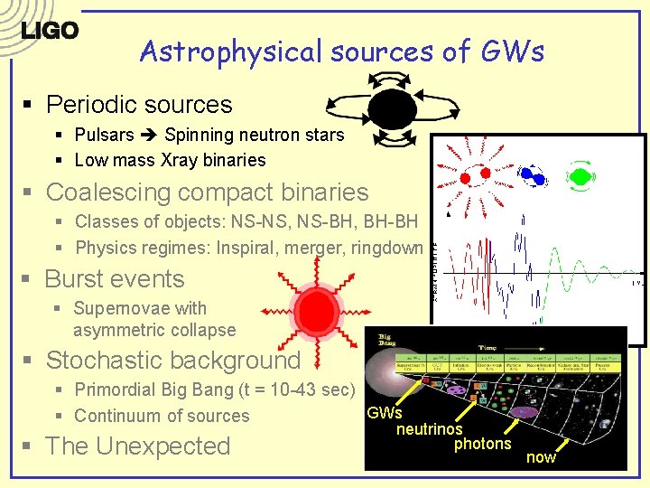 Astrophysical sources of GWs § Periodic sources § Pulsars Spinning neutron stars § Low Astrophysical sources of GWs § Periodic sources § Pulsars Spinning neutron stars § Low