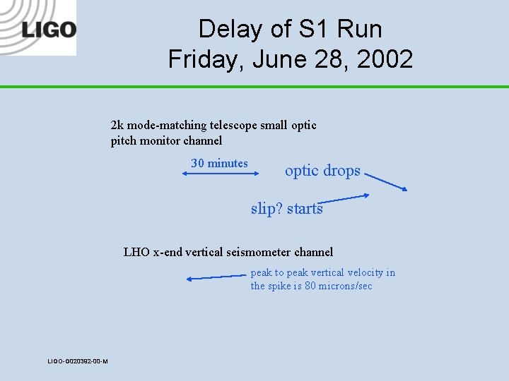 Delay of S 1 Run Friday, June 28, 2002 2 k mode-matching telescope small