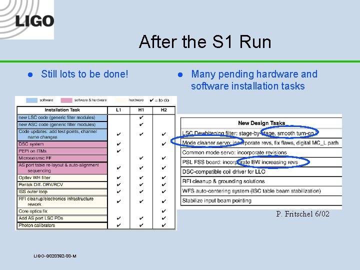 After the S 1 Run l Still lots to be done! l Many pending