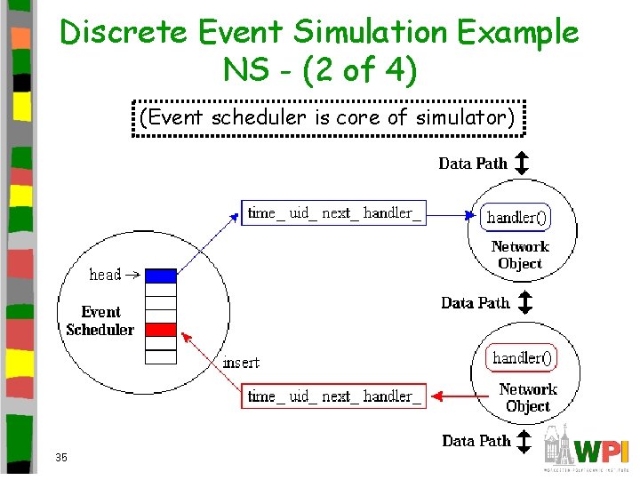 Discrete Event Simulation Example NS - (2 of 4) (Event scheduler is core of