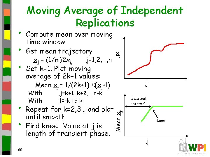  • • • Moving Average of Independent Replications Compute mean over moving time