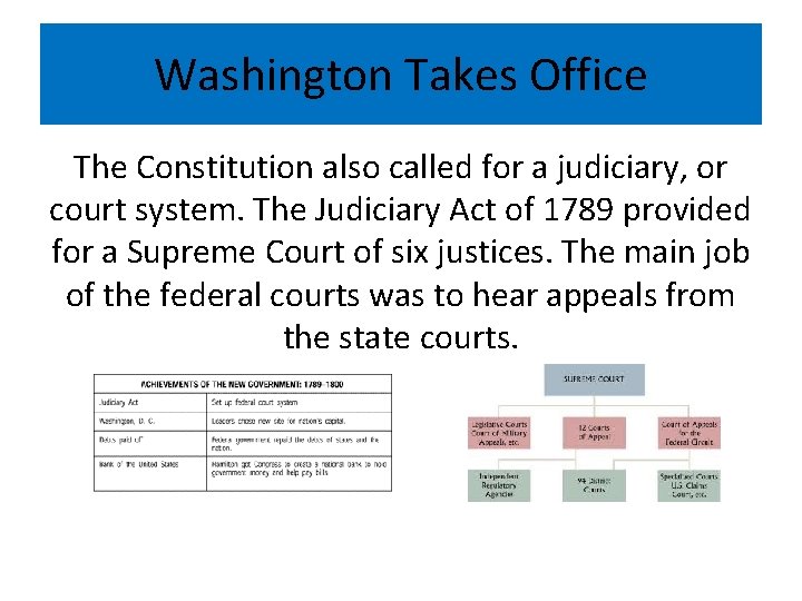 Washington Takes Office The Constitution also called for a judiciary, or court system. The
