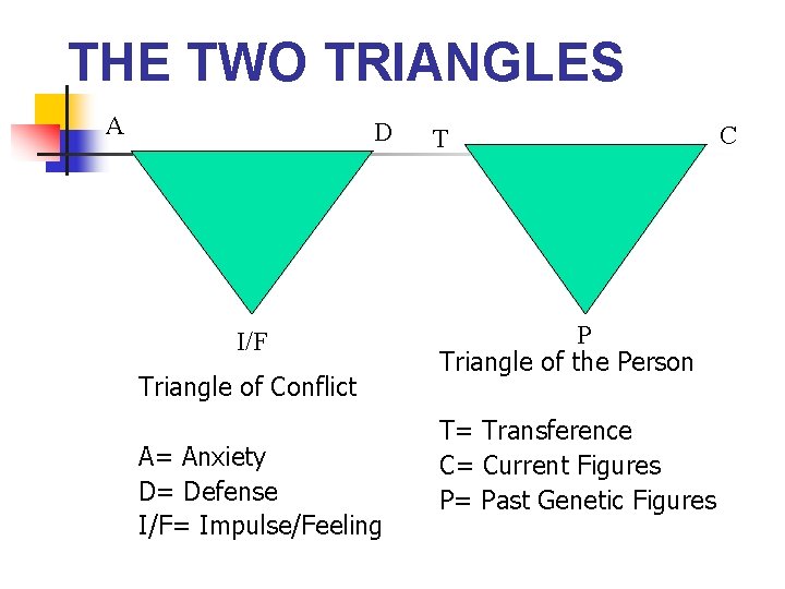 THE TWO TRIANGLES A D I/F Triangle of Conflict A= Anxiety D= Defense I/F=