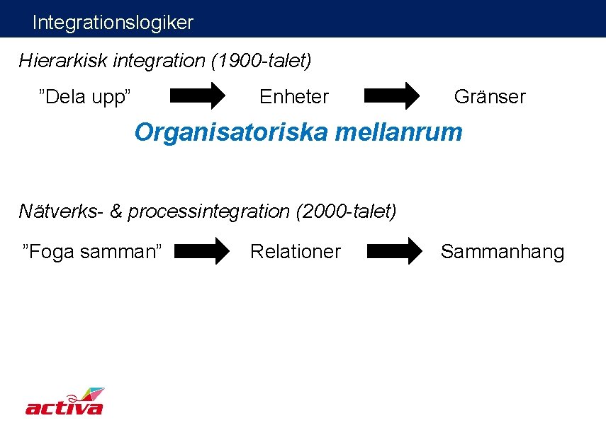 Integrationslogiker Hierarkisk integration (1900 -talet) ”Dela upp” Enheter Gränser Organisatoriska mellanrum Nätverks- & processintegration