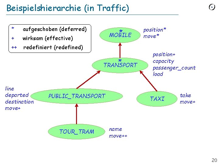 Beispielshierarchie (in Traffic) * aufgeschoben (deferred) + wirksam (effective) ++ redefiniert (redefined) * MOBILE