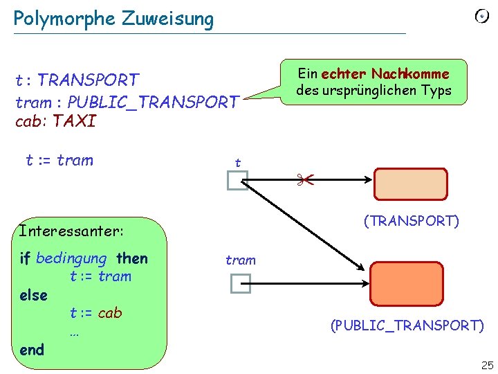 Polymorphe Zuweisung t : TRANSPORT tram : PUBLIC_TRANSPORT cab: TAXI t : = tram