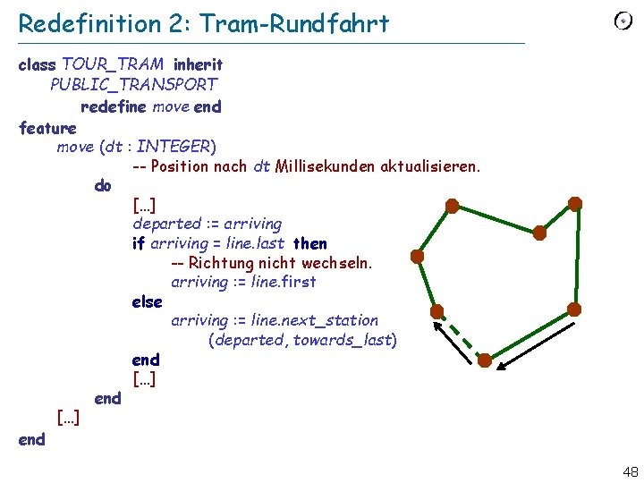 Redefinition 2: Tram-Rundfahrt class TOUR_TRAM inherit PUBLIC_TRANSPORT redefine move end feature move (dt :