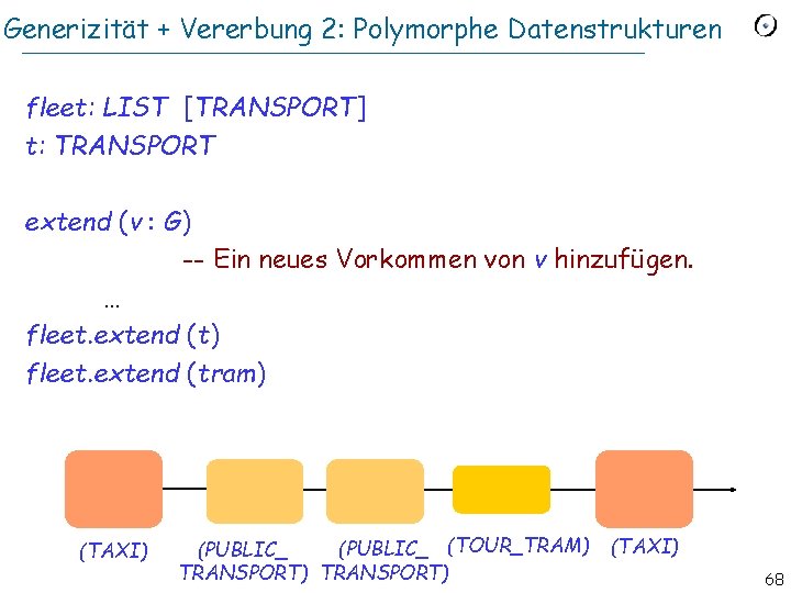 Generizität + Vererbung 2: Polymorphe Datenstrukturen fleet: LIST [TRANSPORT] t: TRANSPORT extend (v :