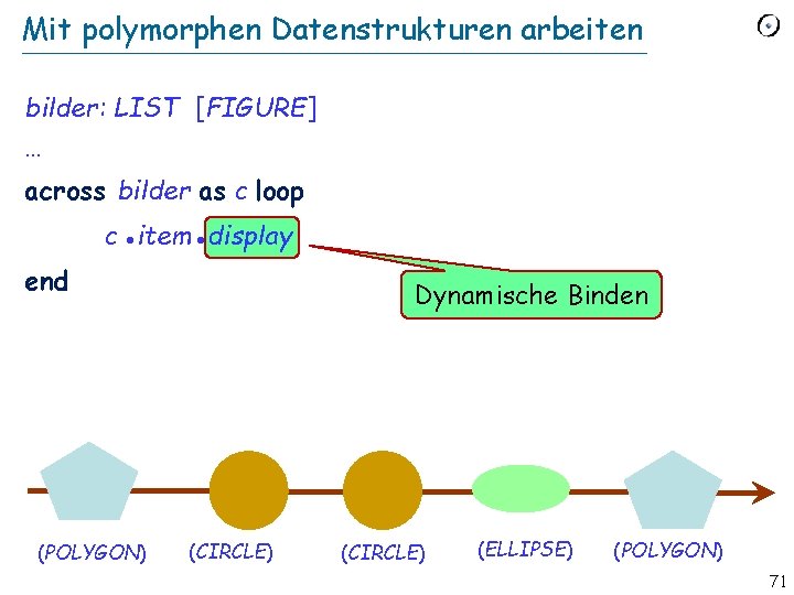 Mit polymorphen Datenstrukturen arbeiten bilder: LIST [FIGURE] … across bilder as c loop c