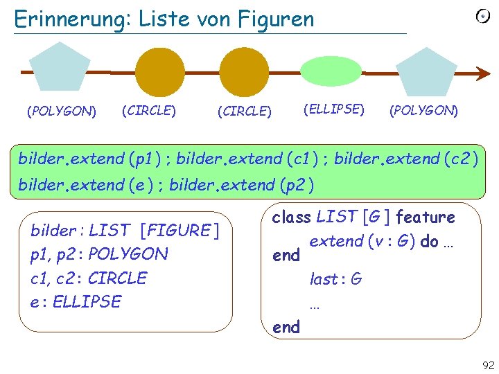 Erinnerung: Liste von Figuren (POLYGON) (CIRCLE) (ELLIPSE) (POLYGON) bilder. extend (p 1 ) ;