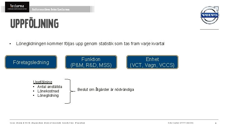 uppföljning • Löneglidningen kommer följas upp genom statistik som tas fram varje kvartal Företagsledning