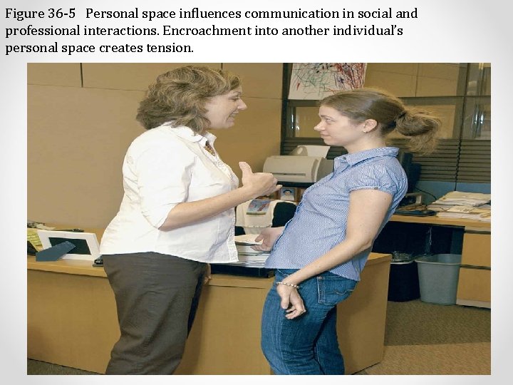 Figure 36 -5 Personal space influences communication in social and professional interactions. Encroachment into