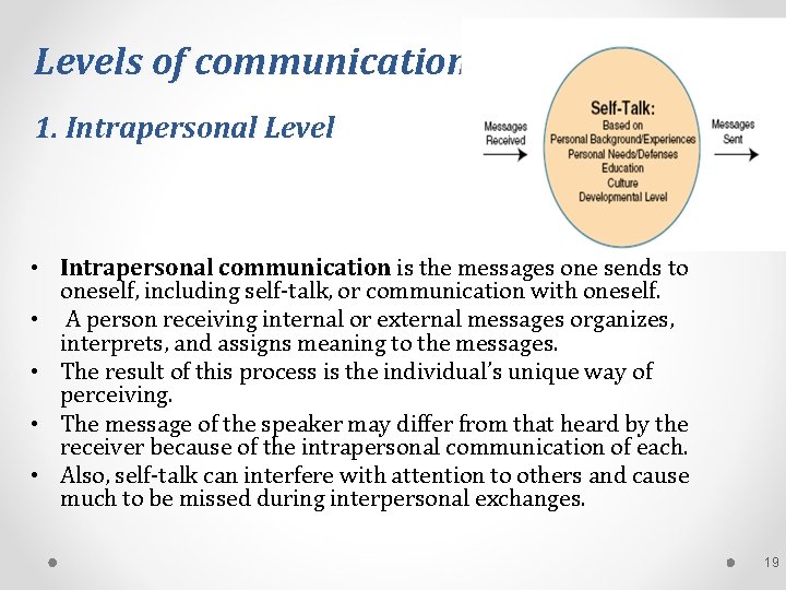 Levels of communication 1. Intrapersonal Level • Intrapersonal communication is the messages one sends