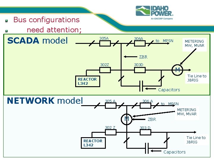 Bus configurations need attention; SCADA model 305 A 306 A to MPSN METERING MW,