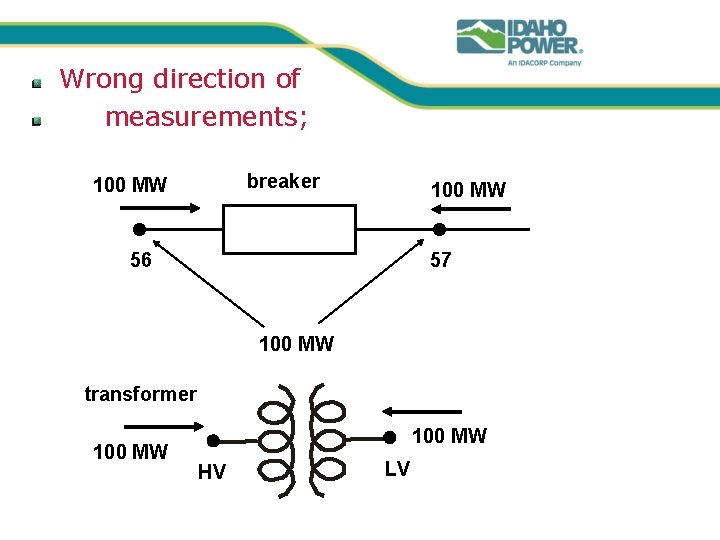 Wrong direction of measurements; breaker 100 MW 56 57 100 MW transformer 100 MW