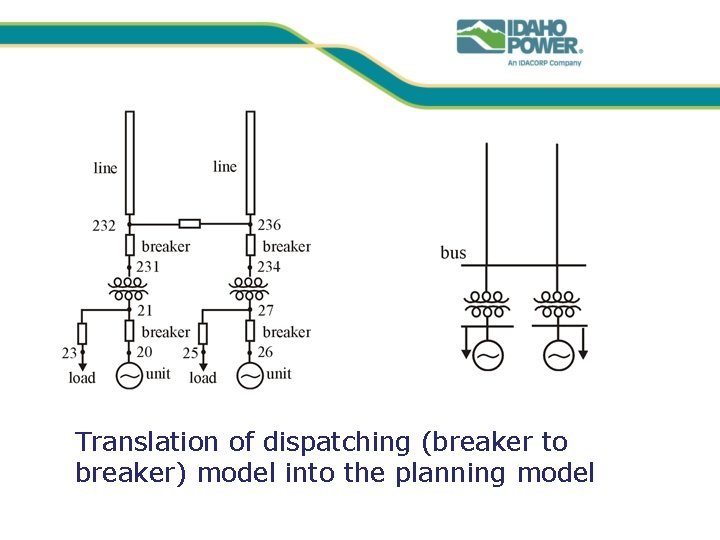 Translation of dispatching (breaker to breaker) model into the planning model 