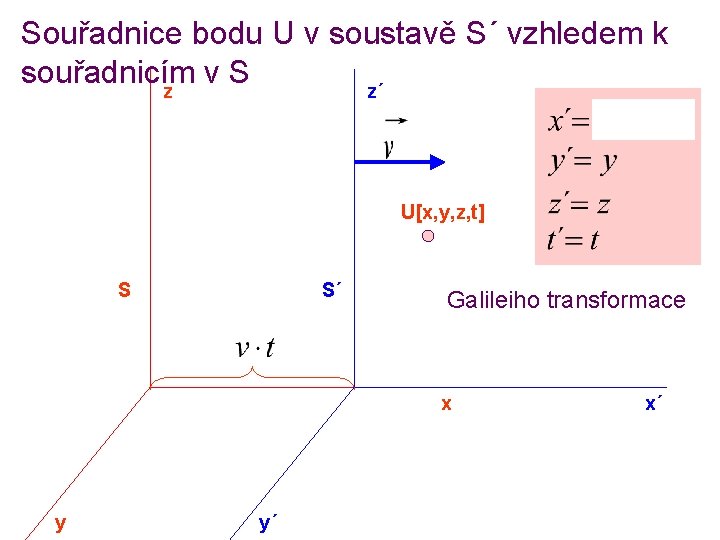 Souřadnice bodu U v soustavě S´ vzhledem k souřadnicím v S z z´ U[x,