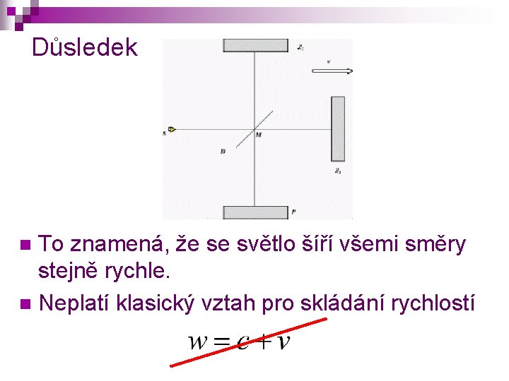 Důsledek To znamená, že se světlo šíří všemi směry stejně rychle. n Neplatí klasický