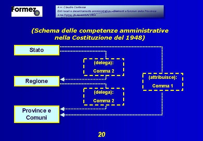 Avv. Claudio Contessa Enti locali e decentramento amministrativo – Elementi e funzioni della Provincia Avv. Claudio Contessa Enti locali e decentramento amministrativo – Elementi e funzioni della Provincia