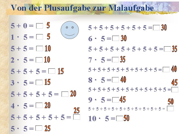 Von der Plusaufgabe zur Malaufgabe 5+0= 1· 5= 5+5= 2· 5= 5+5+5= 3· 5=