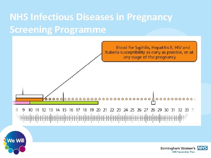 NHS Infectious Diseases in Pregnancy Screening Programme Uptake >97% • • 1, 749/688, 755