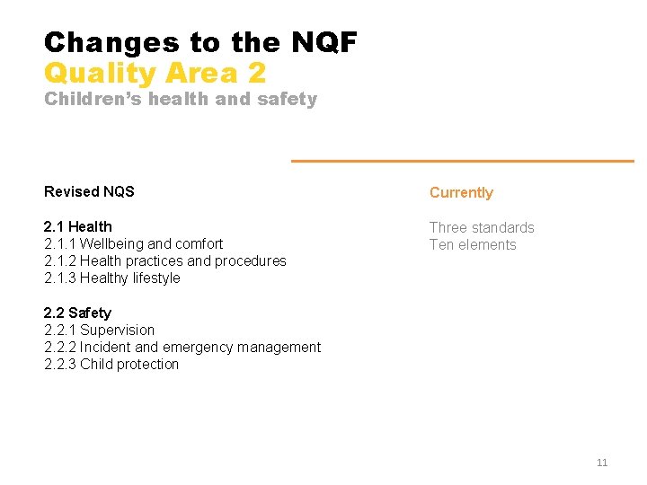 Changes to the NQF Quality Area 2 Children’s health and safety Revised NQS Currently