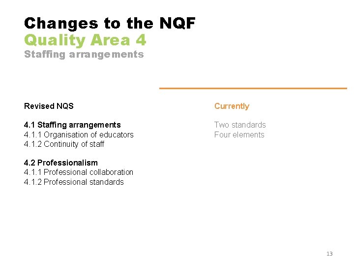 Changes to the NQF Quality Area 4 Staffing arrangements Revised NQS Currently 4. 1