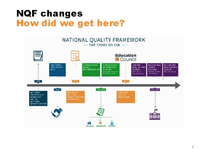 NQF changes How did we get here? 3 