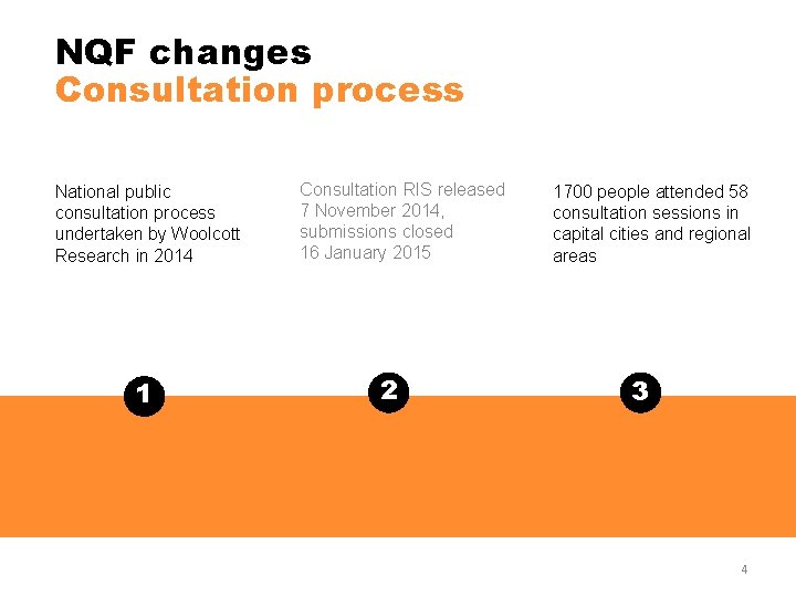NQF changes Consultation process National public consultation process undertaken by Woolcott Research in 2014